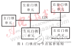 汽車門(mén)鎖模塊的系統(tǒng)結(jié)構(gòu)