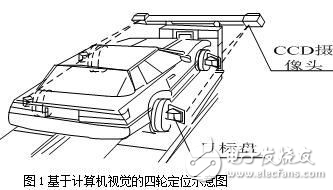 基于計算機(jī)視覺的汽車四輪定位技術(shù)