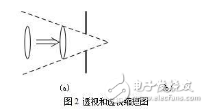 基于計算機(jī)視覺的汽車四輪定位技術(shù)