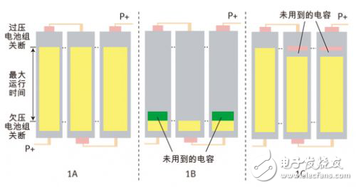 淺談?dòng)性措姵仄胶饧夹g(shù)增加大型鋰離子電池組供電能力