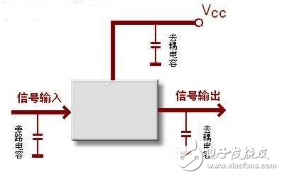 電容結(jié)構(gòu)分類及使用方法