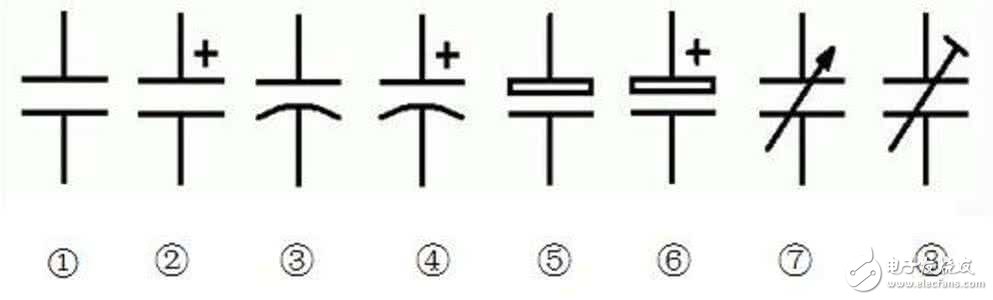 電容結(jié)構(gòu)分類及使用方法