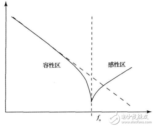 電容結(jié)構(gòu)分類及使用方法