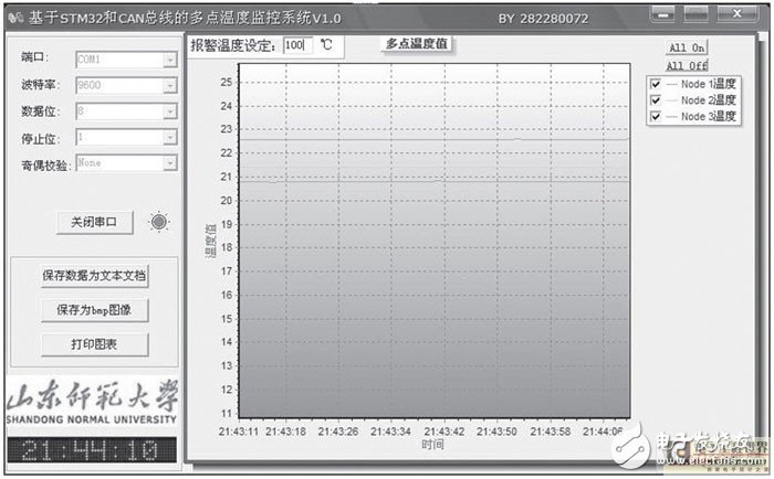  STM32和CAN總線在溫度監(jiān)控系統(tǒng)中的應(yīng)用