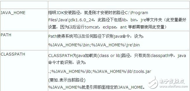  教你在Win7下配置Android開發(fā)環(huán)境