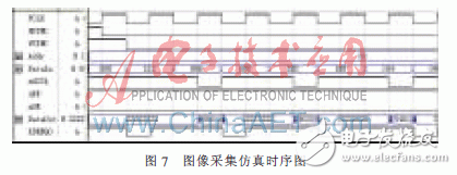  基于ARM9的CMOS圖像采集系統(tǒng)的設(shè)計(jì)與實(shí)現(xiàn)