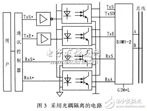  SIMl-2實(shí)現(xiàn)現(xiàn)場(chǎng)總線儀表電路