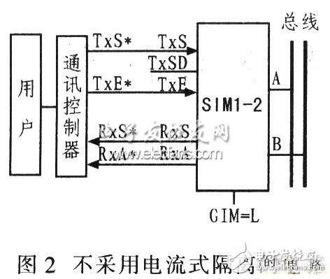  SIMl-2實(shí)現(xiàn)現(xiàn)場(chǎng)總線儀表電路