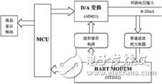  HART通信協(xié)議在現(xiàn)場(chǎng)儀表遠(yuǎn)程通信中的實(shí)現(xiàn)