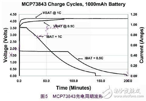 鋰離子充電的過(guò)程和解決開(kāi)關(guān)式充電的方案