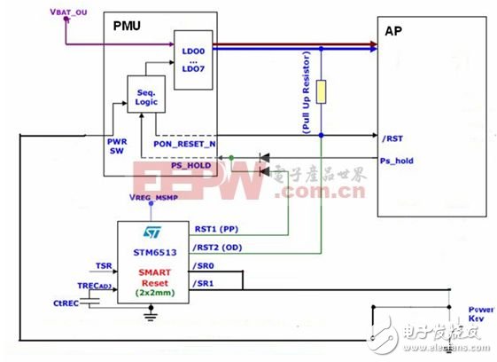  智能手機(jī)和平板電腦設(shè)計(jì)中的單鍵開/關(guān)機(jī)和復(fù)位的智能方案