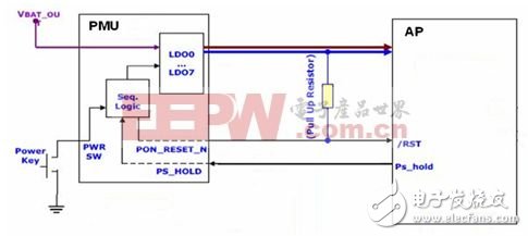  智能手機和平板電腦設計中的單鍵開/關機和復位的智能方案