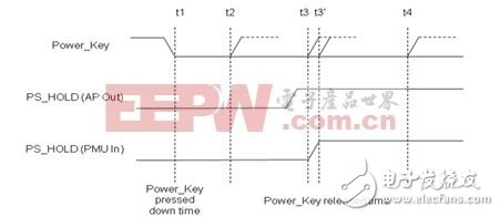  智能手機和平板電腦設計中的單鍵開/關機和復位的智能方案