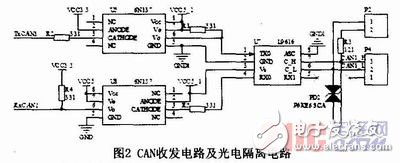  基于STM32F1O5的CAN總線中繼器的設(shè)計與實現(xiàn)