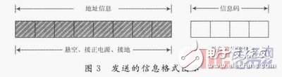  一種基于RFID的便攜式智能語音播放器設(shè)計