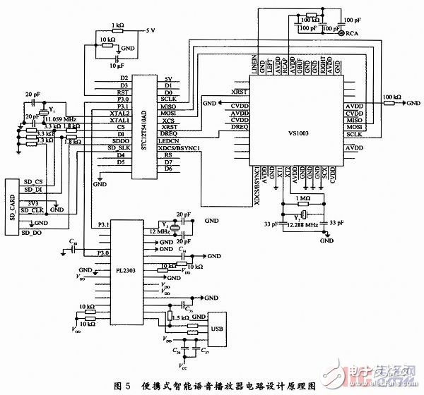  一種基于RFID的便攜式智能語(yǔ)音播放器設(shè)計(jì)