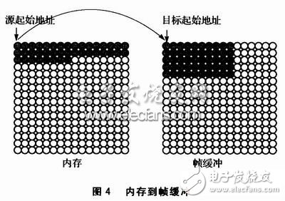  基于VxWorks的硬件加速技術(shù)探討