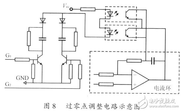 單極性全橋逆變SPWM控制方法以及解決過零點(diǎn)振蕩的方案