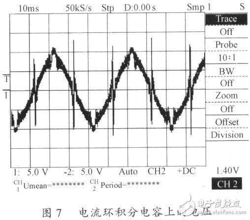 單極性全橋逆變SPWM控制方法以及解決過零點(diǎn)振蕩的方案