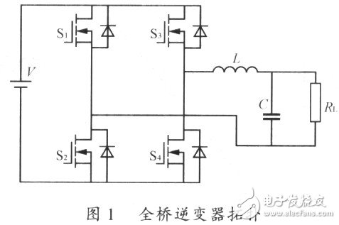 單極性全橋逆變SPWM控制方法以及解決過零點(diǎn)振蕩的方案