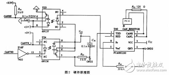 CAN集散式電源控制系統(tǒng)通信實(shí)現(xiàn)設(shè)計(jì)