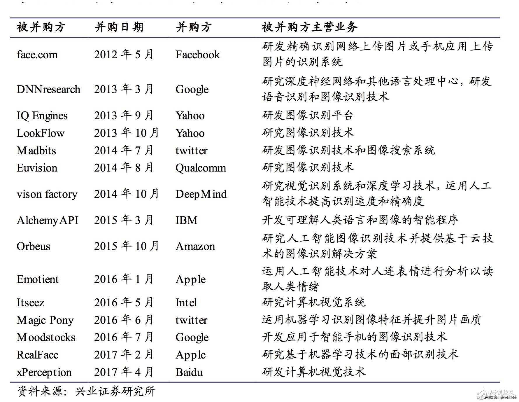 深度學習和3D視覺助推人臉識別