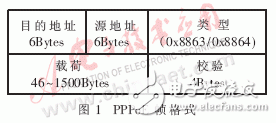  嵌入式PPPoE軟件模塊的設(shè)計(jì)與實(shí)現(xiàn)