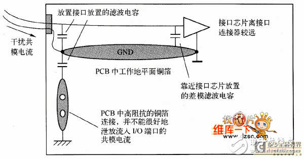  接口電路中的濾波、抑制方法