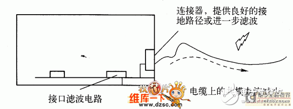  接口電路中的濾波、抑制方法