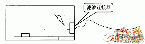  接口電路中的濾波、抑制方法