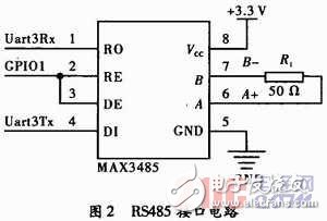  基于Cortex-M3的MODBUS協(xié)議實(shí)現(xiàn)及其應(yīng)用