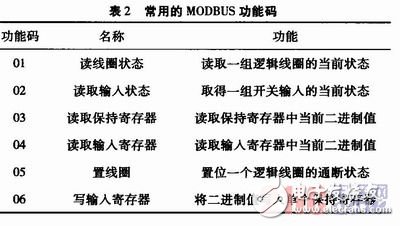  基于Cortex-M3的MODBUS協(xié)議實(shí)現(xiàn)及其應(yīng)用