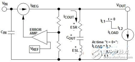 什么方法能夠改善電源的負(fù)載瞬態(tài)響應(yīng)性能？