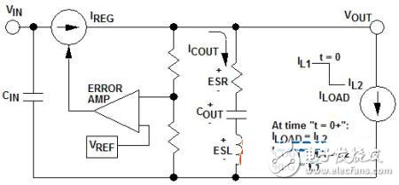 什么方法能夠改善電源的負(fù)載瞬態(tài)響應(yīng)性能？