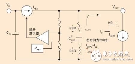 什么方法能夠改善電源的負(fù)載瞬態(tài)響應(yīng)性能？