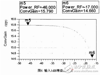 GNSS接收機射頻前端寬帶低噪聲混頻器設(shè)計方案