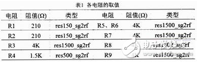 GNSS接收機射頻前端寬帶低噪聲混頻器設(shè)計方案