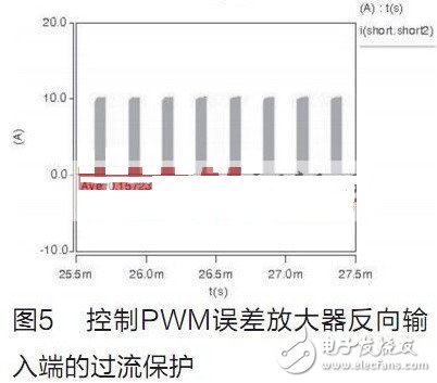 關(guān)于基于PWM的限流保護(hù)電路的設(shè)計(jì)研究分析介紹