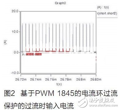 關(guān)于基于PWM的限流保護(hù)電路的設(shè)計(jì)研究分析介紹