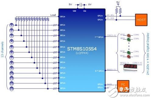  基于STM8的電容感應(yīng)式觸摸按鍵方案在電磁爐中的應(yīng)用