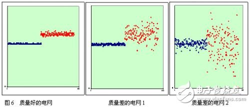  基于STM8的電容感應(yīng)式觸摸按鍵方案在電磁爐中的應(yīng)用