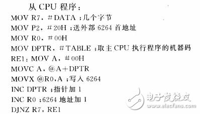  基于單片機(jī)雙CPU構(gòu)成的復(fù)雜系統(tǒng)應(yīng)用研究