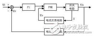 關(guān)于電流控制型開關(guān)電源方案的分析和介紹