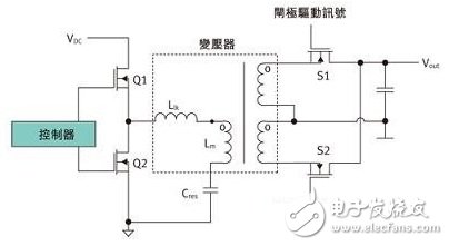 自定時電壓檢測同步MOSFET控制是怎樣提升電源轉換效率的？