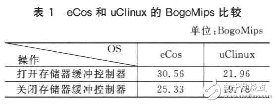  嵌入式操作系統(tǒng)uClinux和eCos的比較