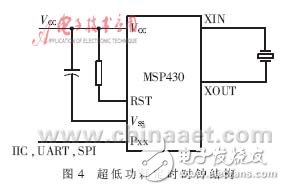  低功耗MCU動(dòng)態(tài)時(shí)鐘分析與應(yīng)用