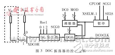  低功耗MCU動態(tài)時鐘分析與應(yīng)用