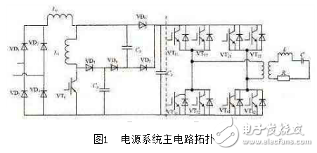  軟開(kāi)關(guān)PFC電路的倍頻感應(yīng)電源的設(shè)計(jì)與仿真