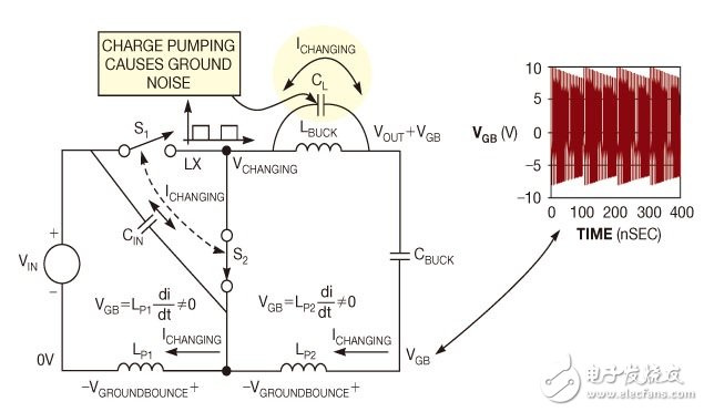  降低dc/dc開關(guān)式轉(zhuǎn)換器的接地噪聲設(shè)計(jì)
