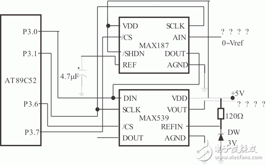 基于Internet的嵌入式遠(yuǎn)程虛擬儀表測量控制設(shè)計(jì)